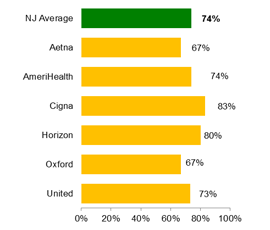 PPO - Adolescent immunizations