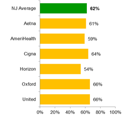 PPO - Adolescent well-care visits