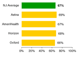 HMO - Breast Cancer Screening