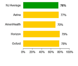 HMO - Cervical cancer screening