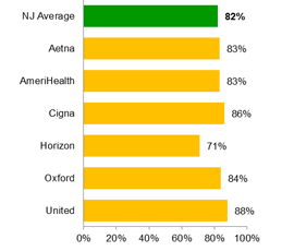 HMO - Well-child visits in the third, fourth, fifth and sixth years of life 