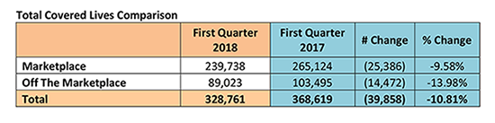 Total Covered Lives Comparison