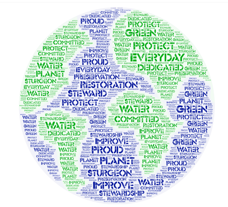 A word cloud about DRBC and Earth Day.