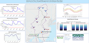Image of the Hydrologic Conditions Dashboard.