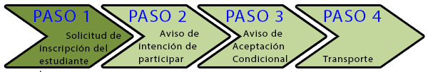 paso 1