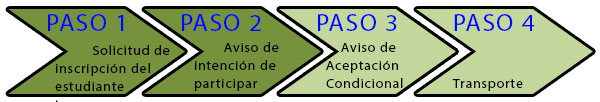 paso 2