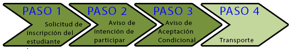 paso 3