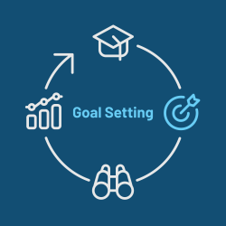 Goal Setting