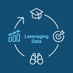 Leveraging Data
