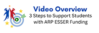 Video Review. 3 Steps to Support Students with ARP ESSER Funding