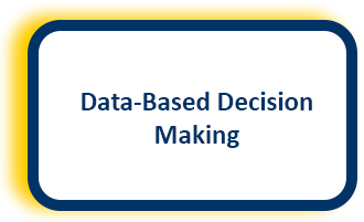 Data Based Decisions clickable box in NJTSS matrix