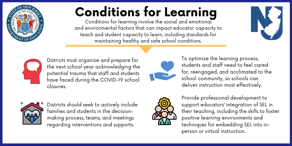Conditions for Learning
