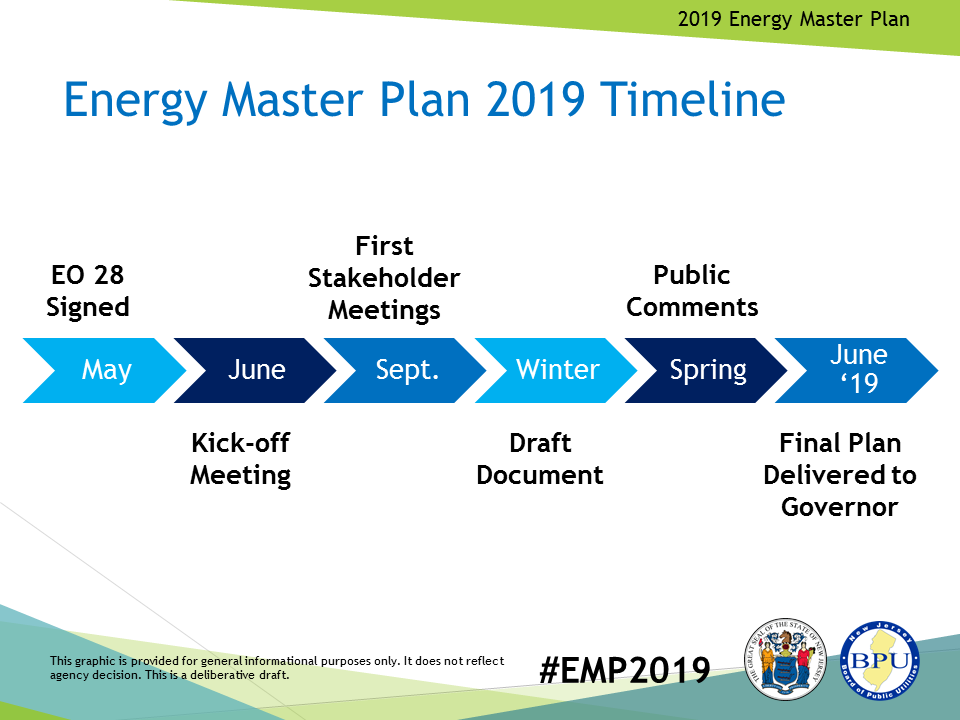 Energy Master Plan About the 2019 EMP