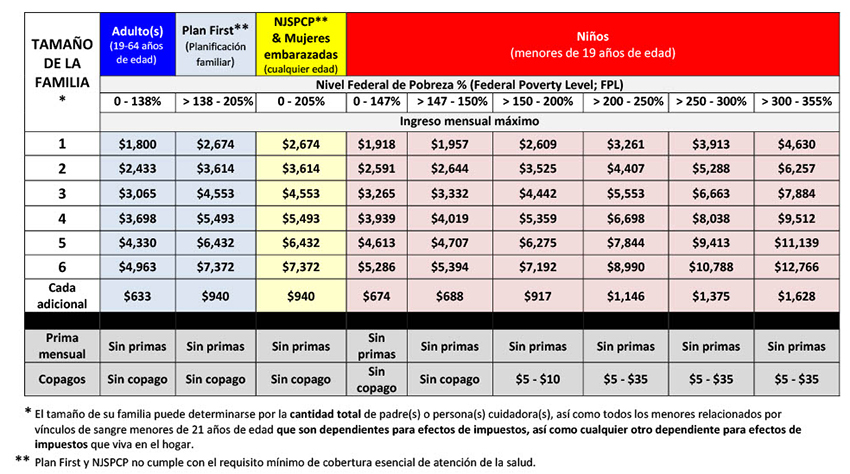 NJ FamilyCare Chart