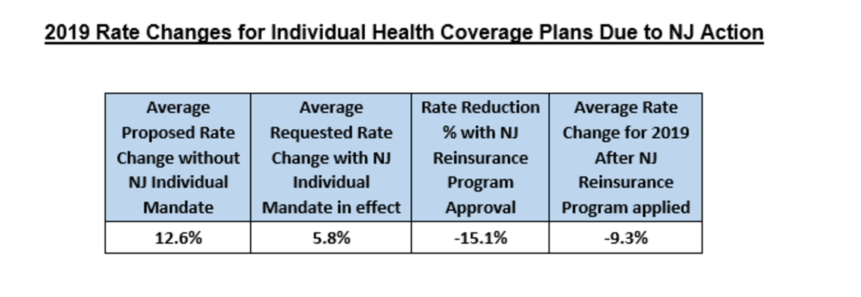 Health Premium