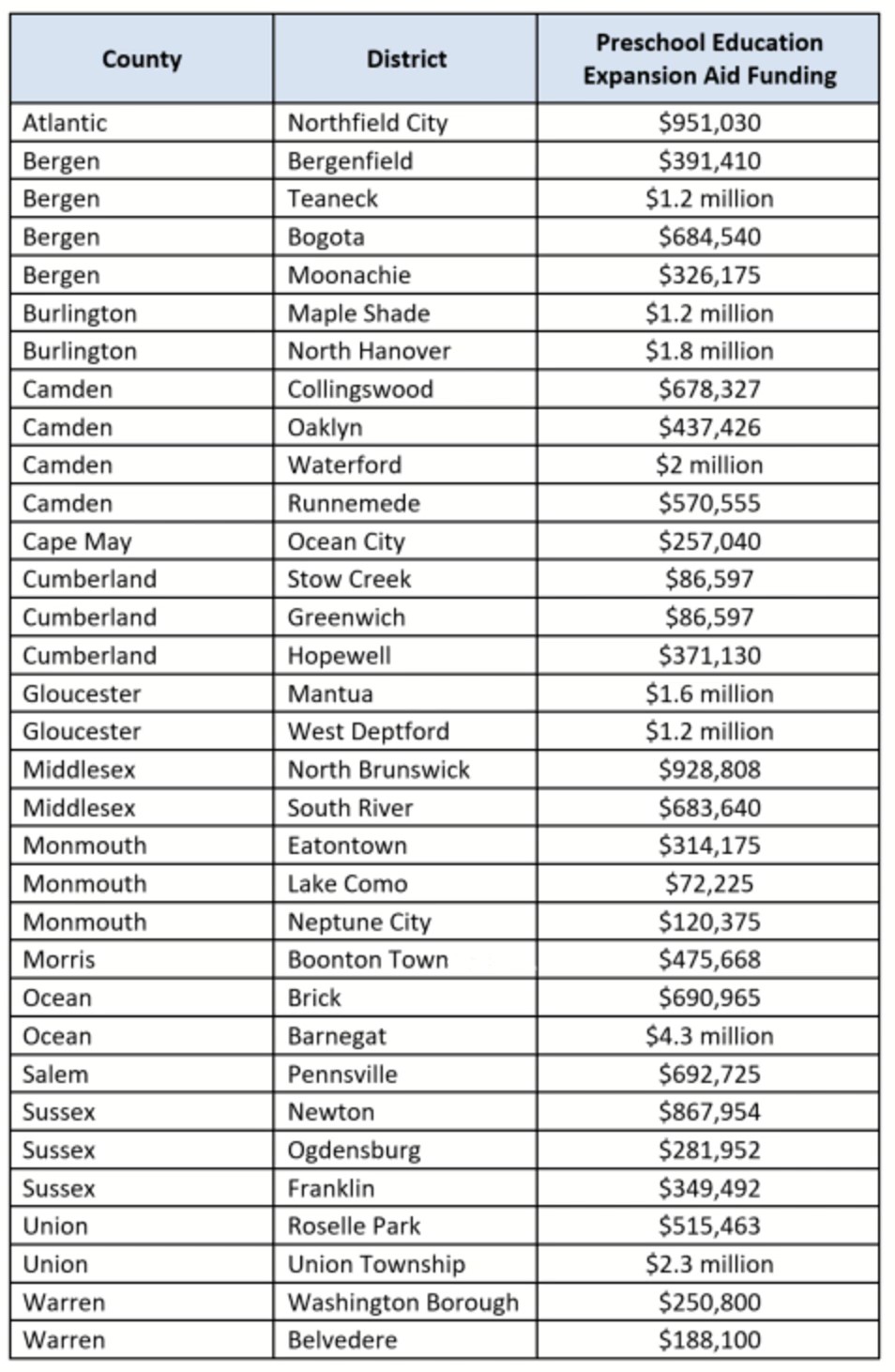 PEEA Funding