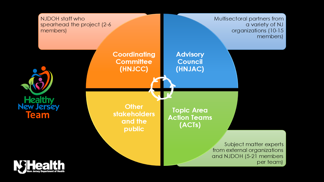hnj2030 team org chart