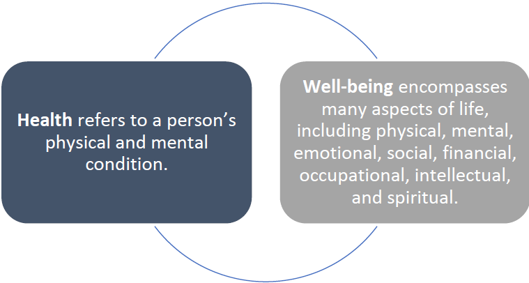 HP2030's health and well-being graphic