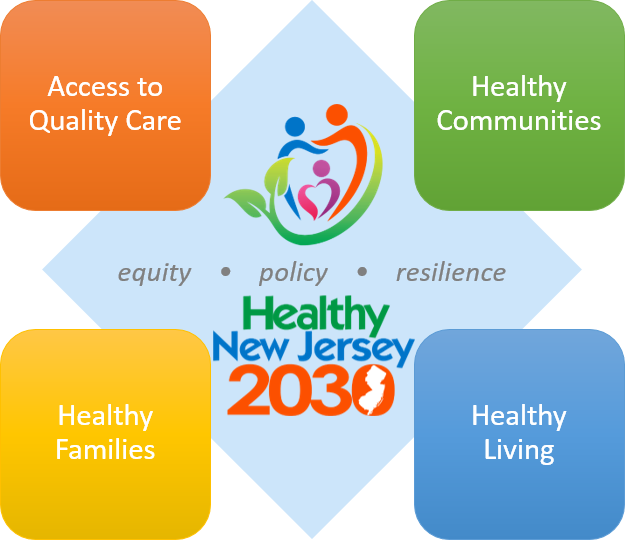 HNJ2030 Topic Areas graphic