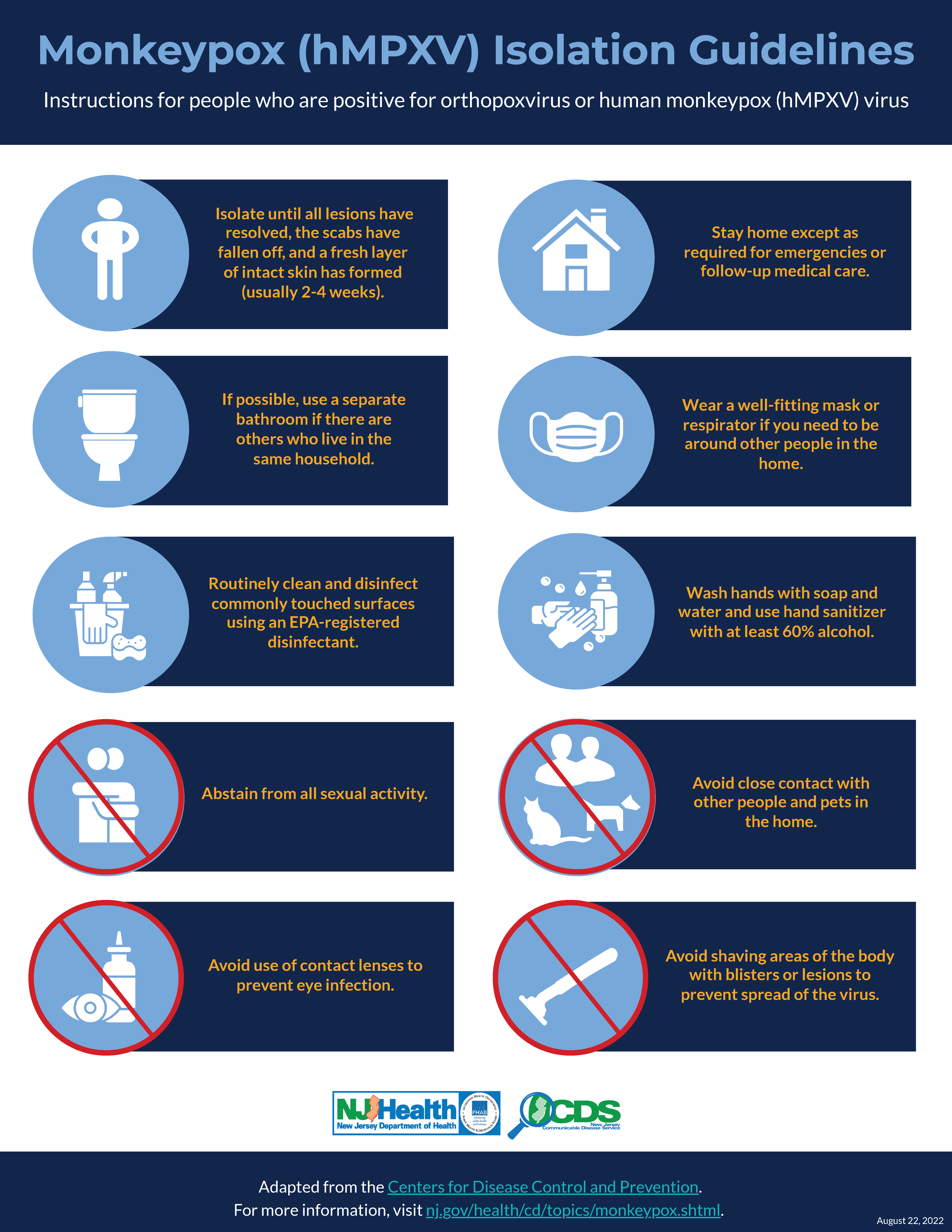 Mopox Isolation Guidelines