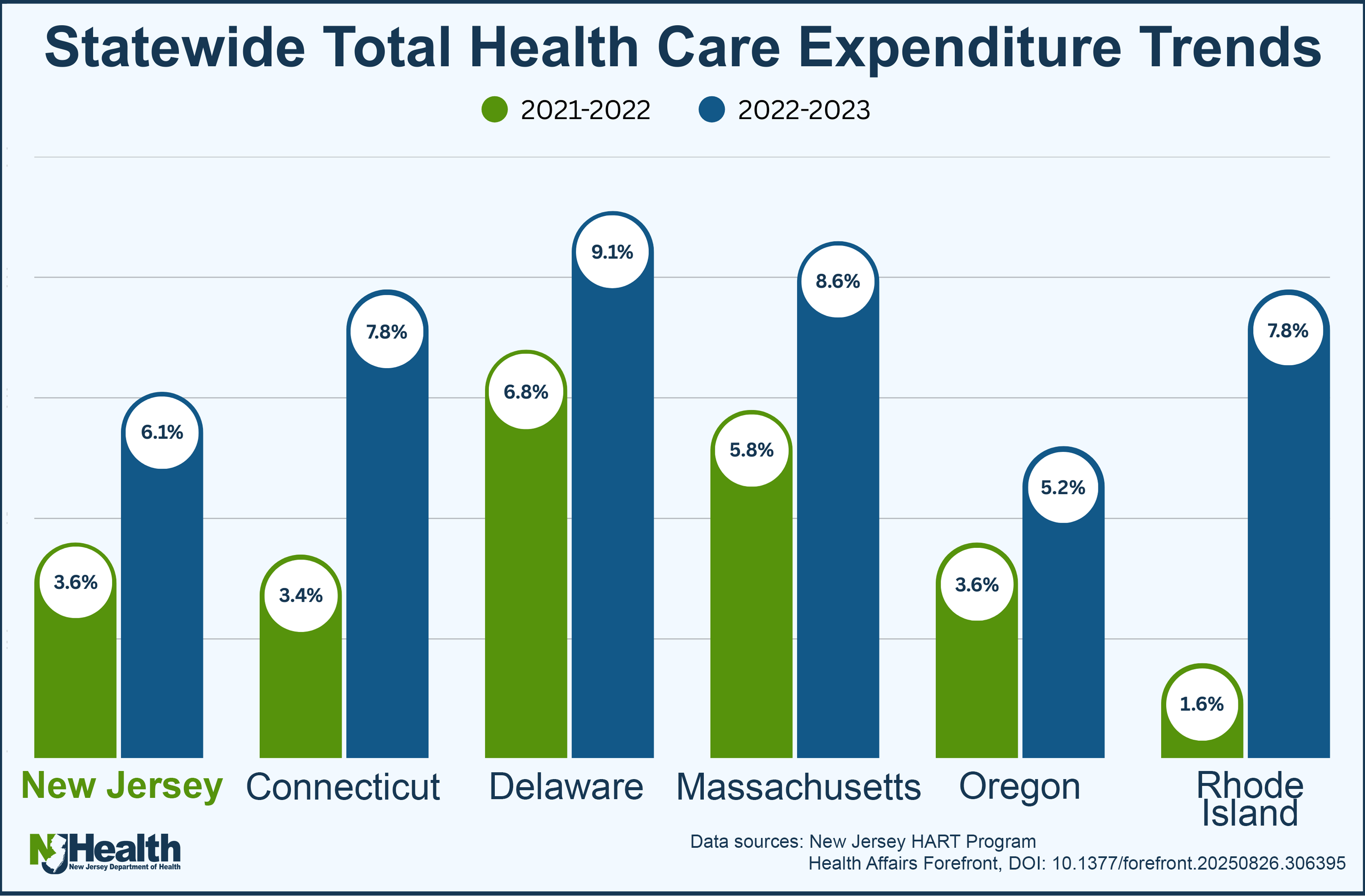 expenditure trends