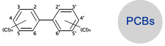 Target Chemicals