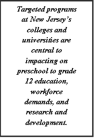 Text Box: Targeted programs at New Jerseys colleges and universities are central to impacting on preschool to grade 12 education, workforce demands, and research and development.