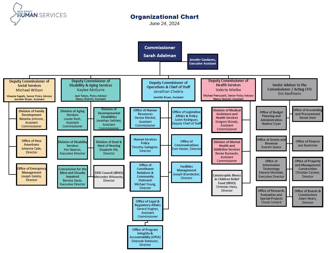 Department of Human Services | Department of Human Services
