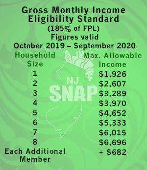 Nj Family Care Income Chart