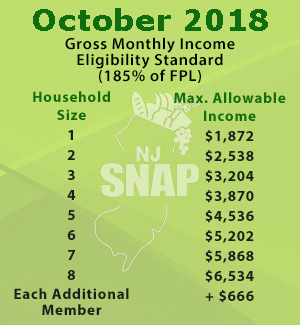 2018 SNAP Eligibility Chart
