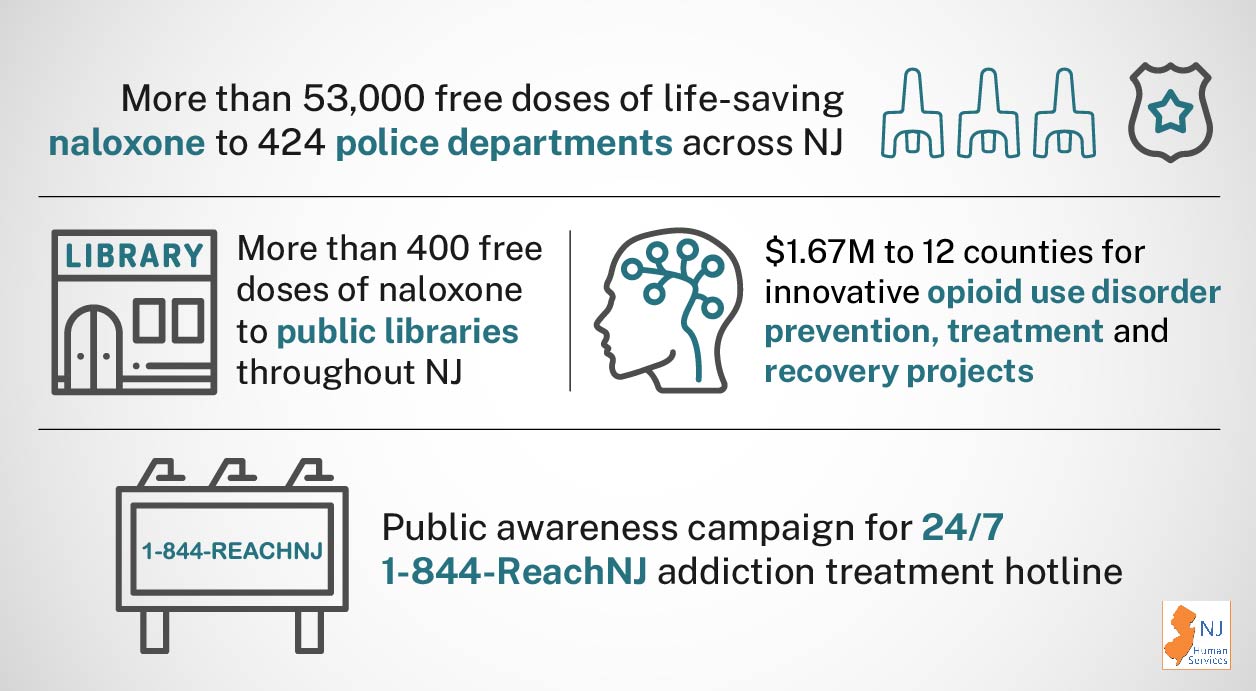 NJ Human Services’ Next Steps to Fight Opioid Epidemic