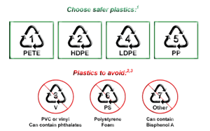 Department of Human Services  BPA - Bisphenol A - possible