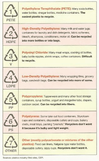 Here's What The Different Tupperware Symbols Actually Mean