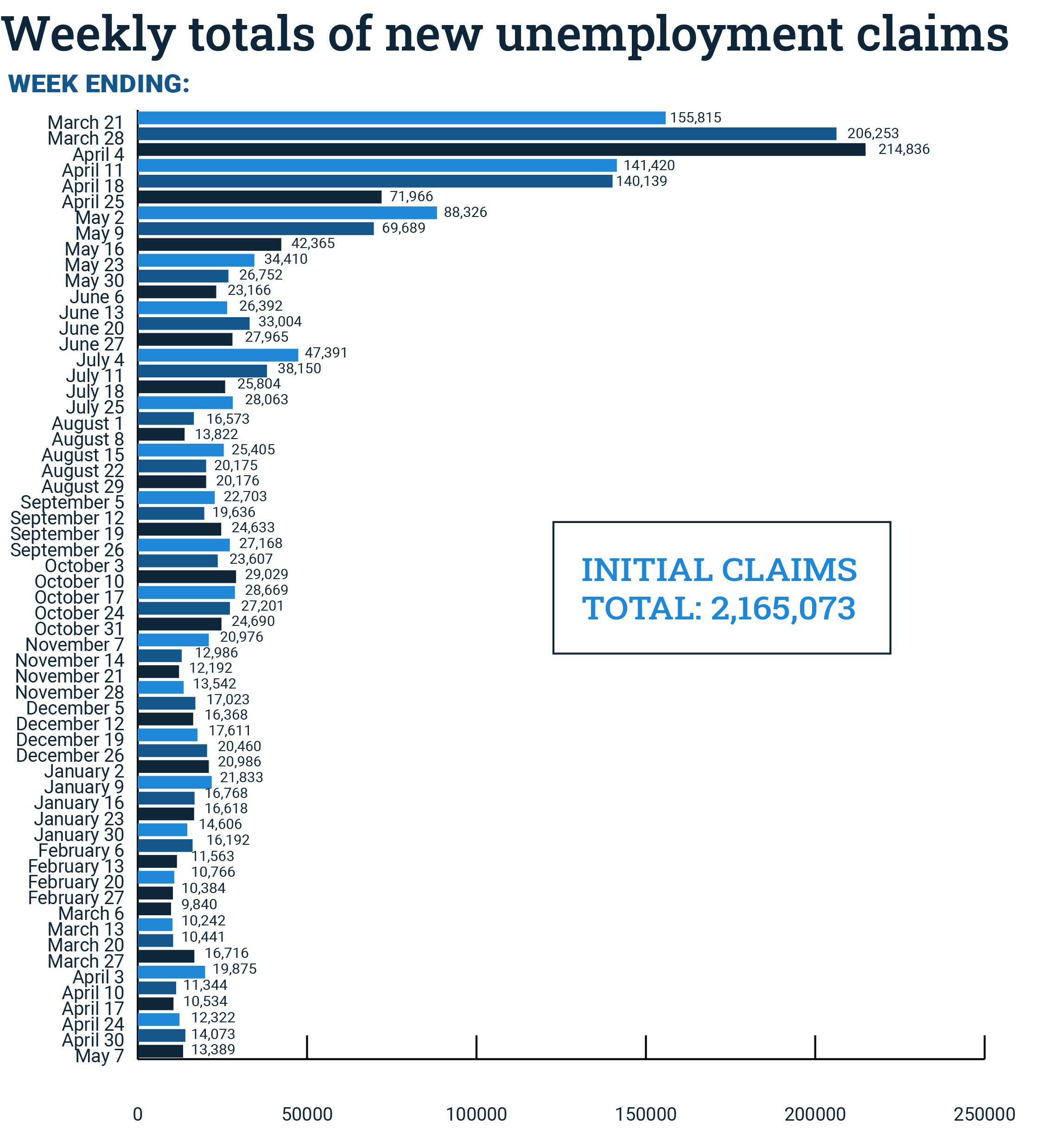 Department Of Labor And Workforce Development More Than 28 Billion In Benefits Delivered To New Jersey Workers