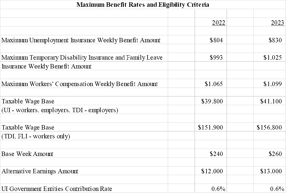 2023 FICA Tax Limits and Rates (How it Affects You)