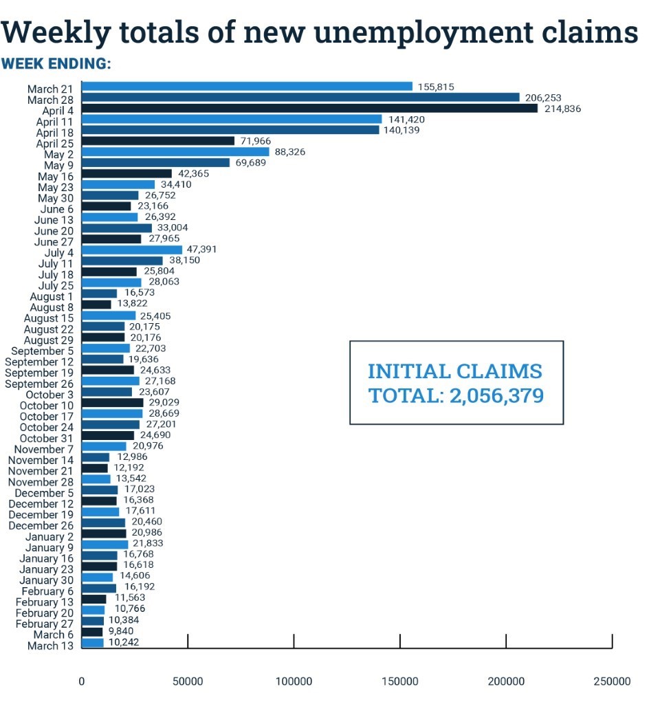 Department Of Labor And Workforce Development Nj Labor Dept Has Sent 24 8 Billion To Workers Since Covid 19 Ransacked Economy One Year Ago