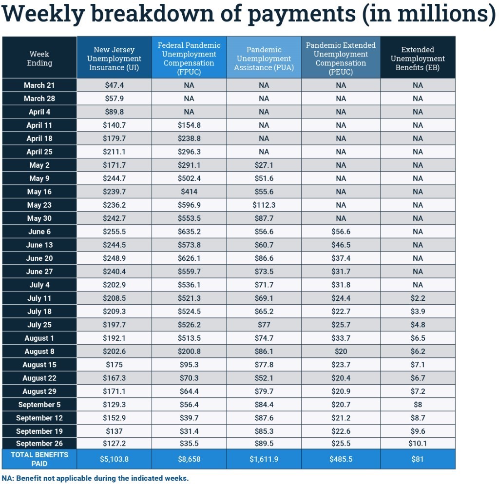 Online Insurance Payout Chart