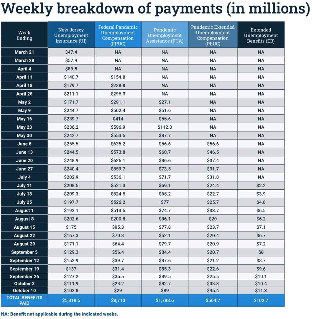 Payments Breakdown week of October 15