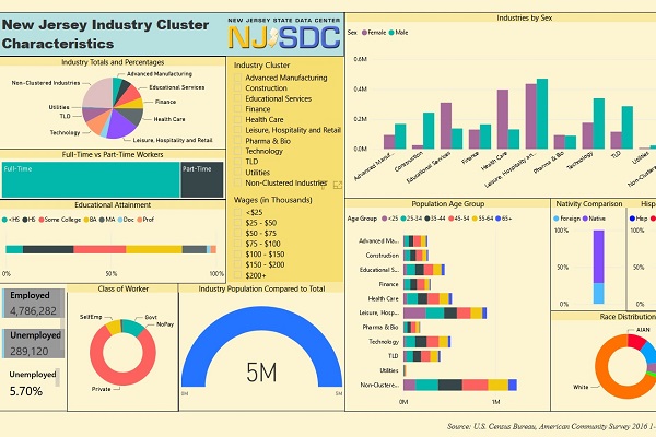 Screenshot of Power BI tool