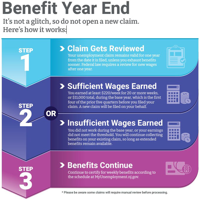 Claimant Most Frequently Asked Questions - Division of