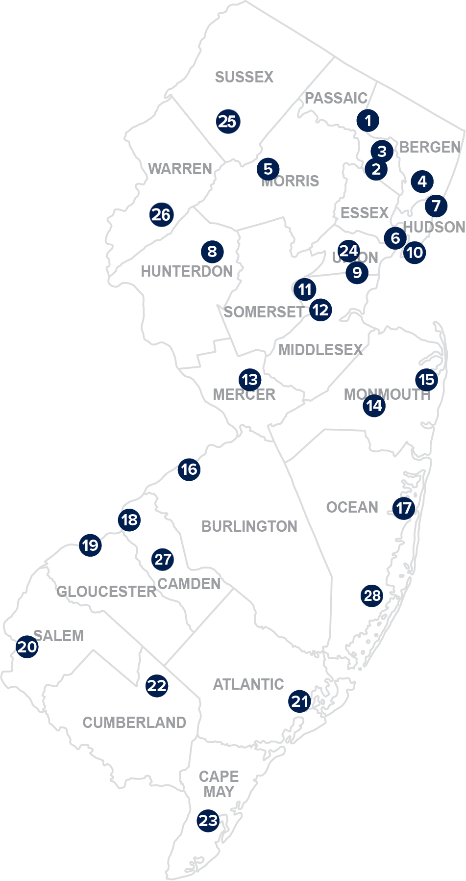 Licensing Centers