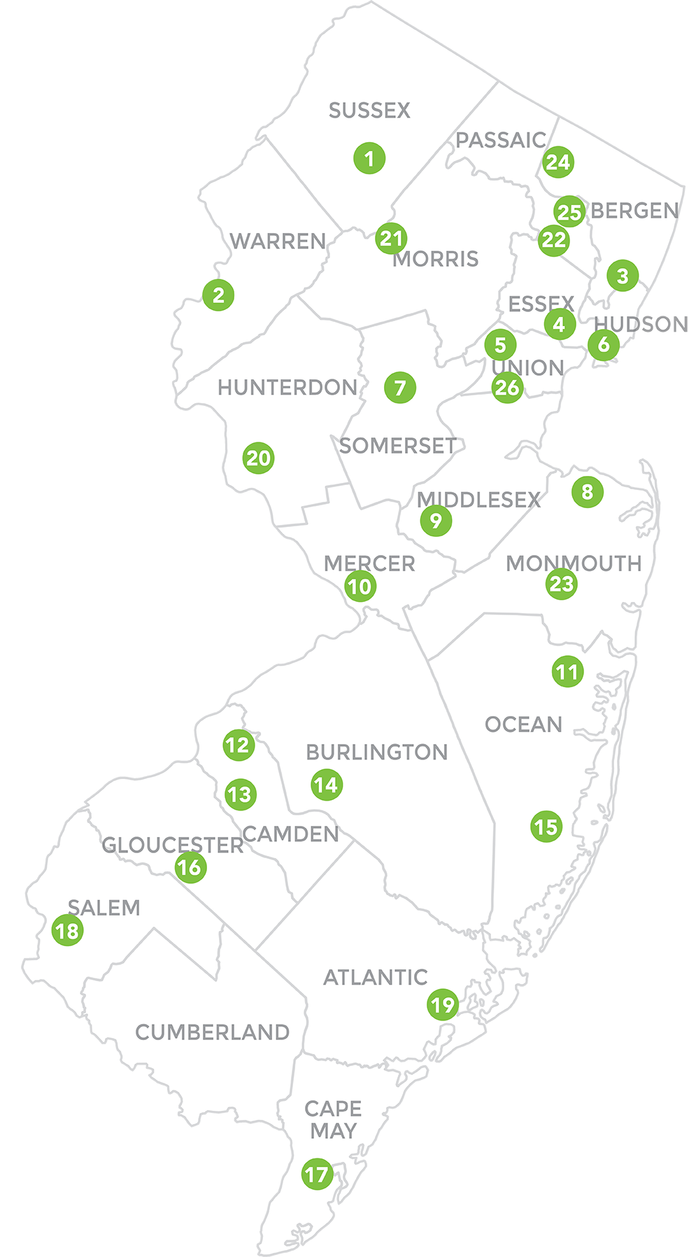 Licensing Centers