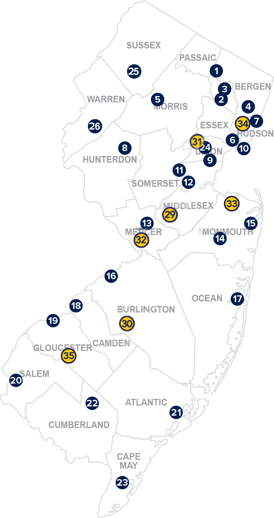 Licensing Centers