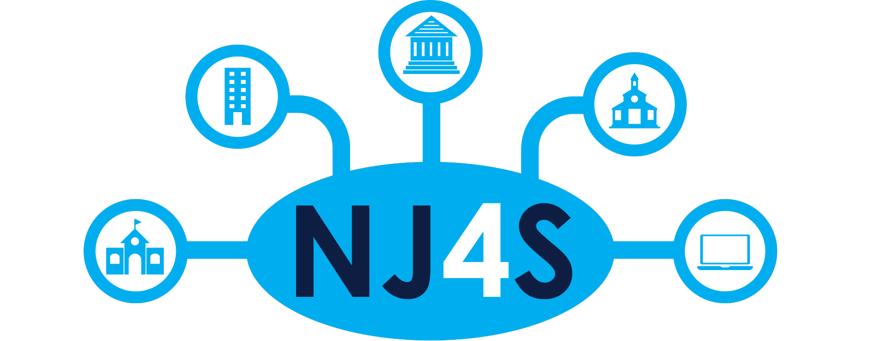 NJ4S ( New Jersey Statewide Student Support Services) Logo