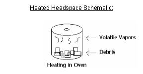 Heated Headspace Schematic