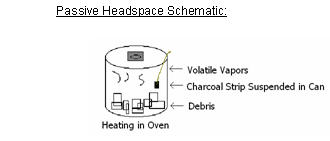 Passive Headspace Schematic