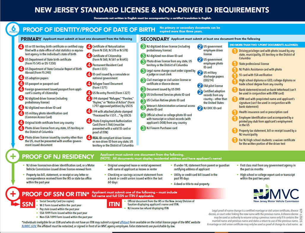 NJ MVC 6-point requirements