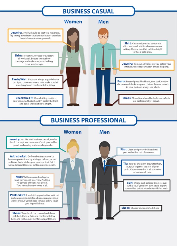Business vs. Casual dress for women vs. men