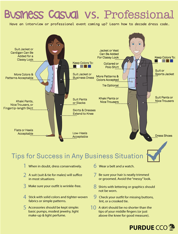 Dressing for the Job: Choosing Clothes that Take You from Interview to  Professional Life - Career Planning and Professional Development