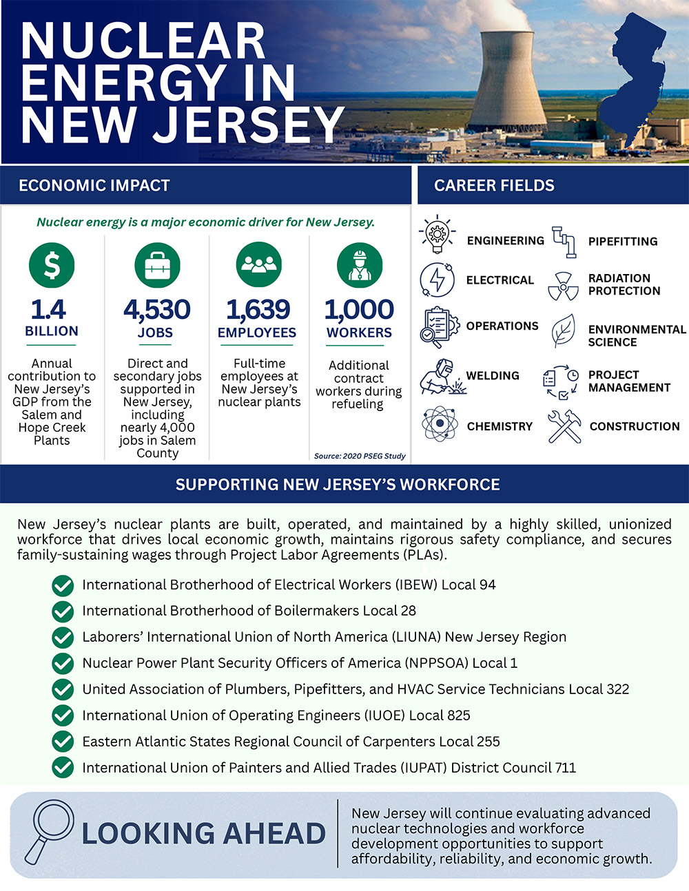 Cover of Economic Development/Jobs